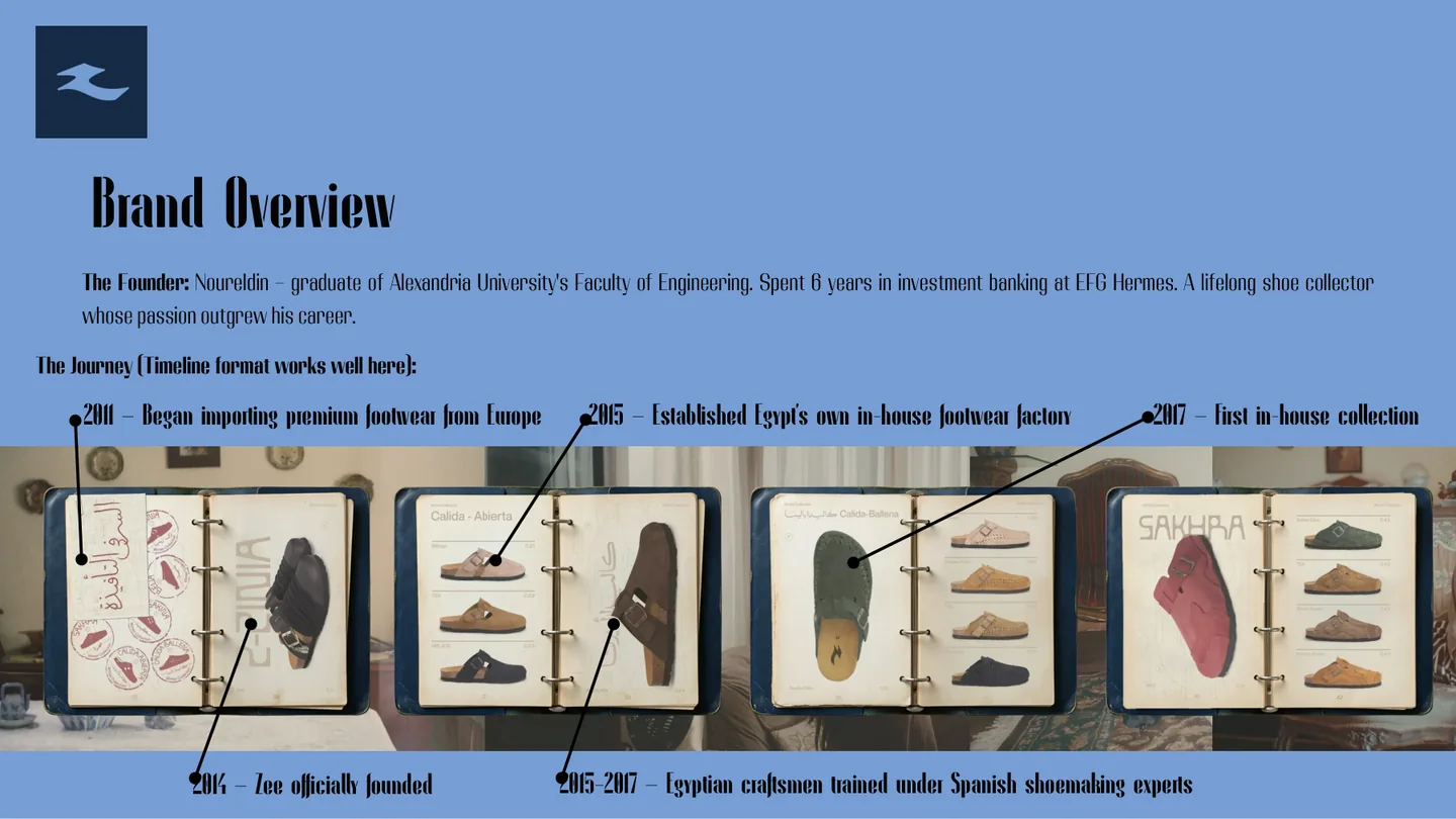 Slide with the Zee brand overview and timeline