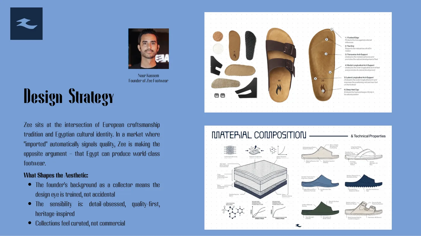 Design strategy slide